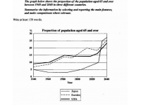 人口老龄化曲线图(好学英文网提供)