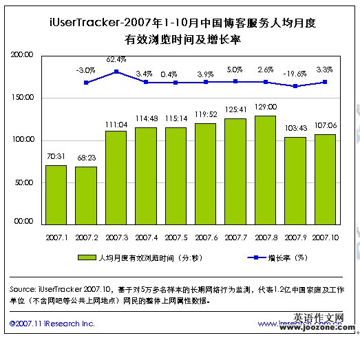 关于博客